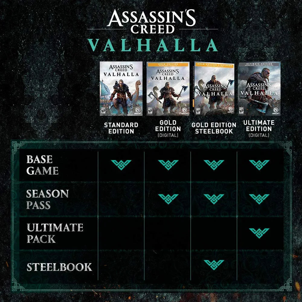 Assassin's Creed: Valhalla